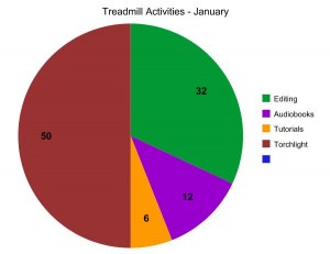 graph-treadmill-january